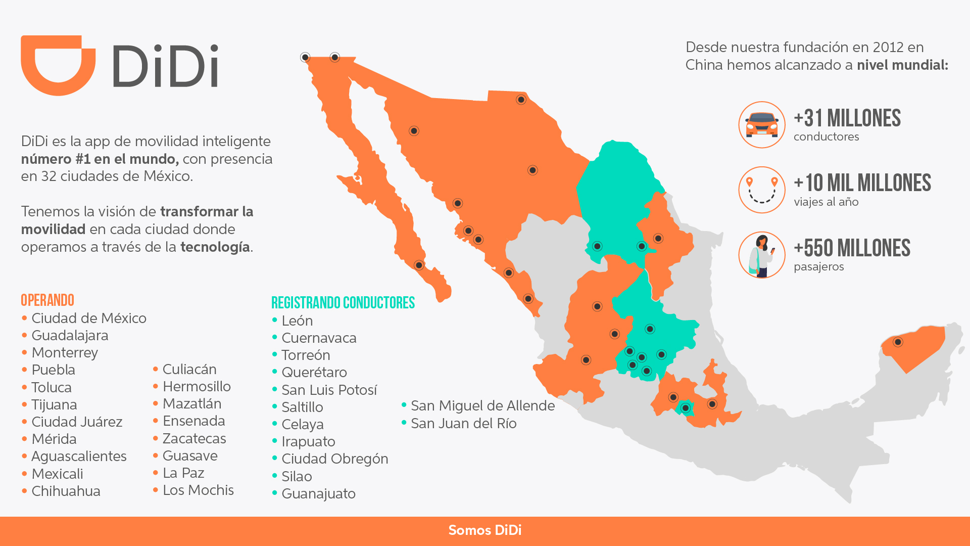 DiDi llegará a 13 ciudades más de México y ya son 32 en total